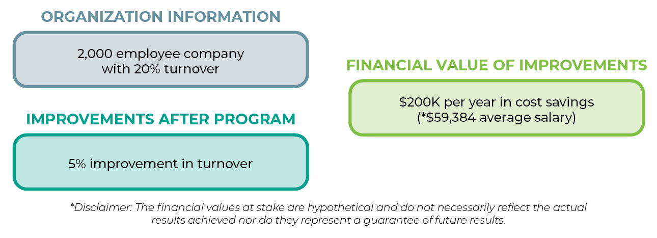 Organization information, improvements after program, and financial value of improvements images