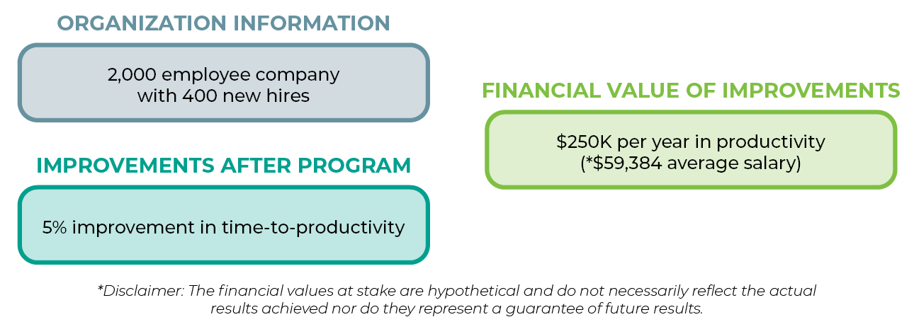 Organization information, improvements after program, and financial value of improvements images